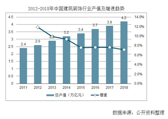 【行業(yè)熱點(diǎn)】行業(yè)洞察預(yù)計(jì)裝配式裝修市場(chǎng)規(guī)模將突破6300億！