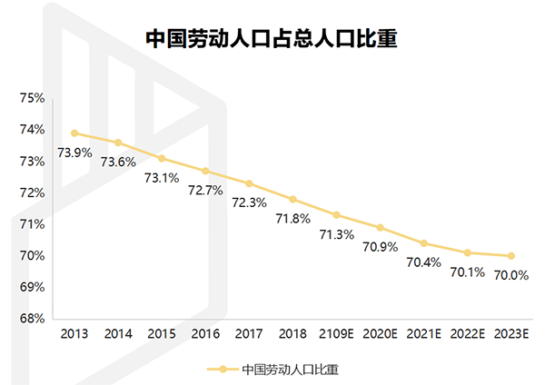 【行業(yè)熱點(diǎn)】行業(yè)洞察預(yù)計(jì)裝配式裝修市場(chǎng)規(guī)模將突破6300億！