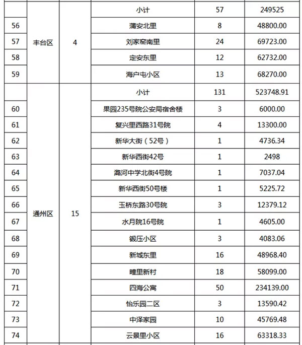 重磅：北京老舊小區(qū)納入首批改造名單，建筑涂料用量將激增！