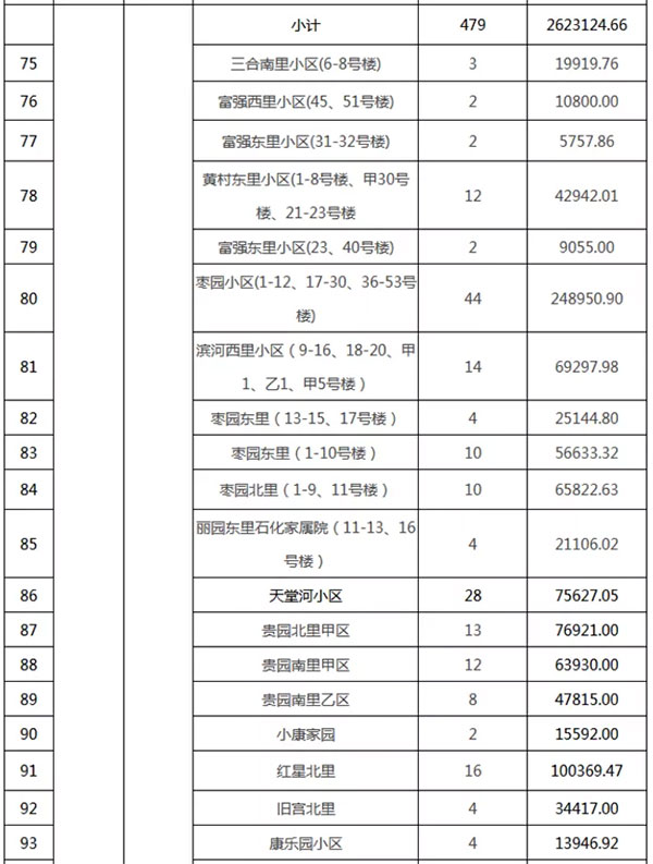 重磅：北京老舊小區(qū)納入首批改造名單，建筑涂料用量將激增！