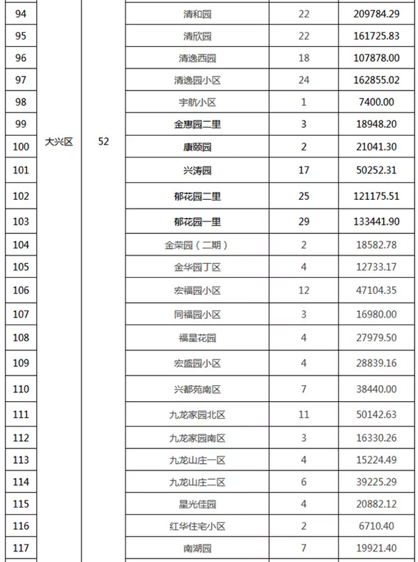 重磅：北京老舊小區(qū)納入首批改造名單，建筑涂料用量將激增！