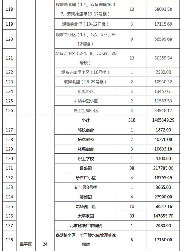 重磅：北京老舊小區(qū)納入首批改造名單，建筑涂料用量將激增！