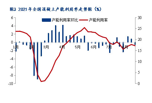 8月砂石價格同比上漲3.1%，金九銀十旺季來臨，砂石行情利好上揚(yáng)
