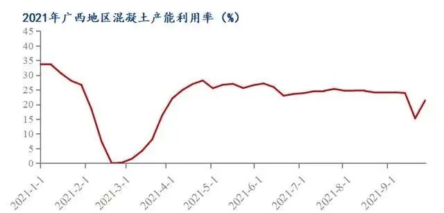 廣西受眾多因素影響，砂石價(jià)格小幅震蕩！四季度砂石行情展望
