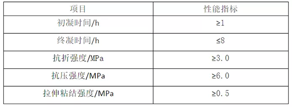 輕質(zhì)抹灰石膏、底層抹灰石膏、面層抹灰石膏有何區(qū)別？