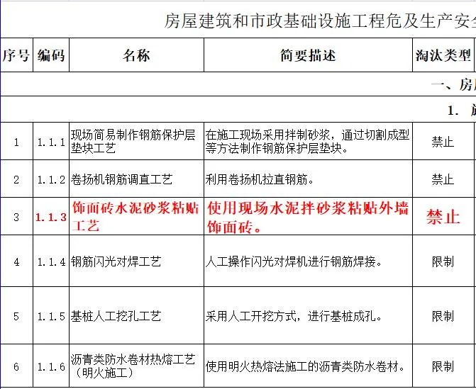 取消水泥砂漿飾面磚粘貼工藝？住建部發(fā)文：明令禁止！