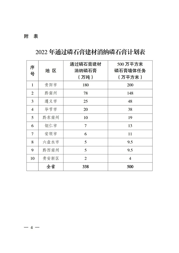 貴州省住房城鄉(xiāng)建設(shè)廳印發(fā)通知，要求加大力度推廣應(yīng)用磷石膏建材！